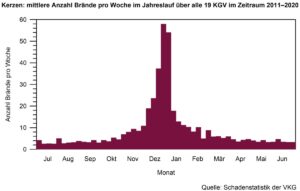 MEHR LESEN