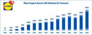 MEHR LESEN